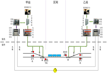 Railway signal and monitoring system