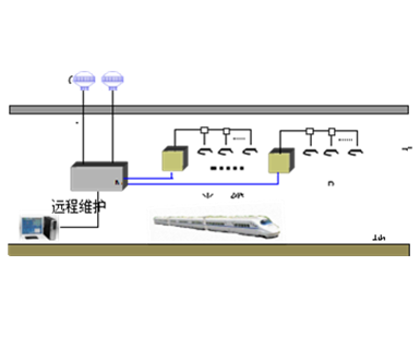 Solution of GPS Beidou satellite positioning signal coverage