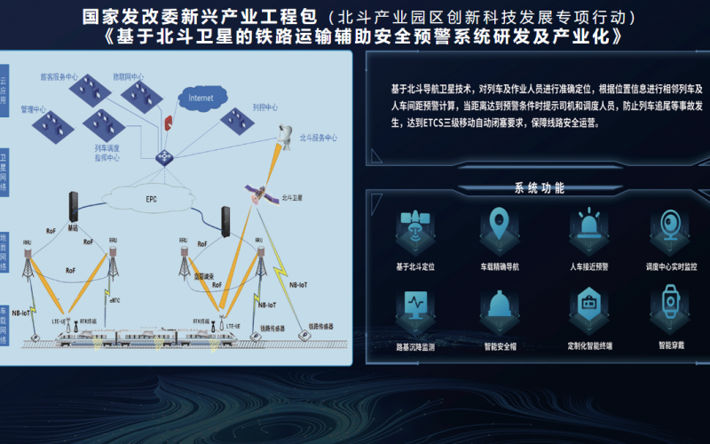 系统功能